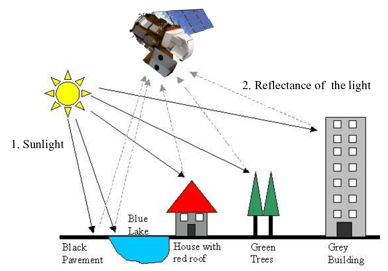 Workshop slide 8, original visual 1